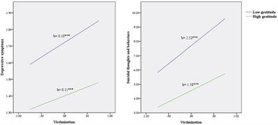 Being <mark class="highlighted">Bullied</mark> at School: Gratitude as Potential Protective Factor for Suicide Risk in Adolescents